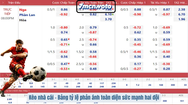 Kèo Nhà Cái – Hệ Thống Odds Chuẩn Xác, Làm Chủ Mọi Cuộc Chơi 1 Kèo nhà cái - Bảng tỷ lệ phản ánh toàn diện sức mạnh hai đội